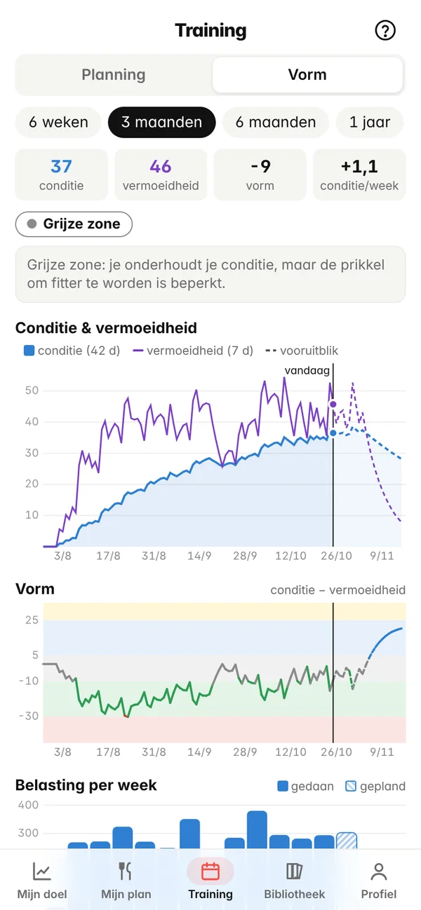 Conditie, vermoeidheid en vorm in Ludus, met een vooruitblik